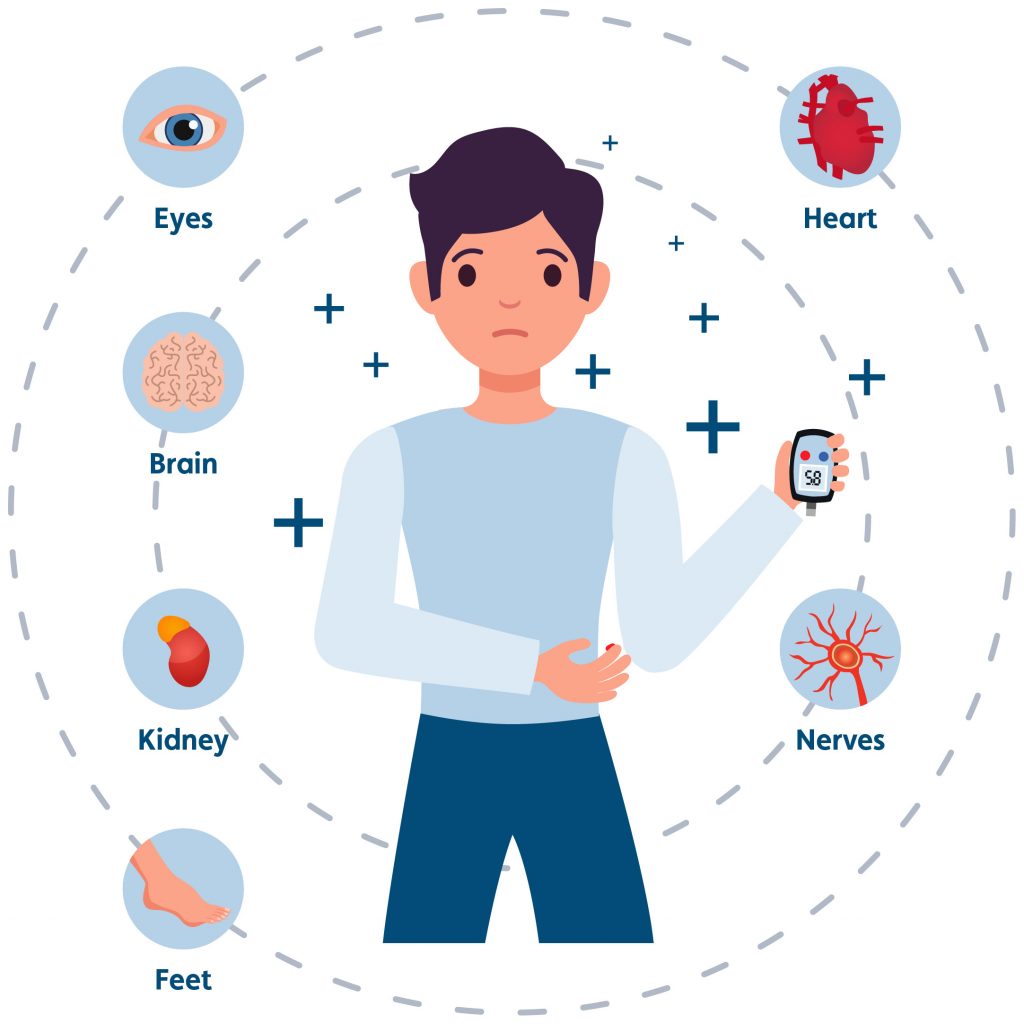 Effects of Diabetes on the Body